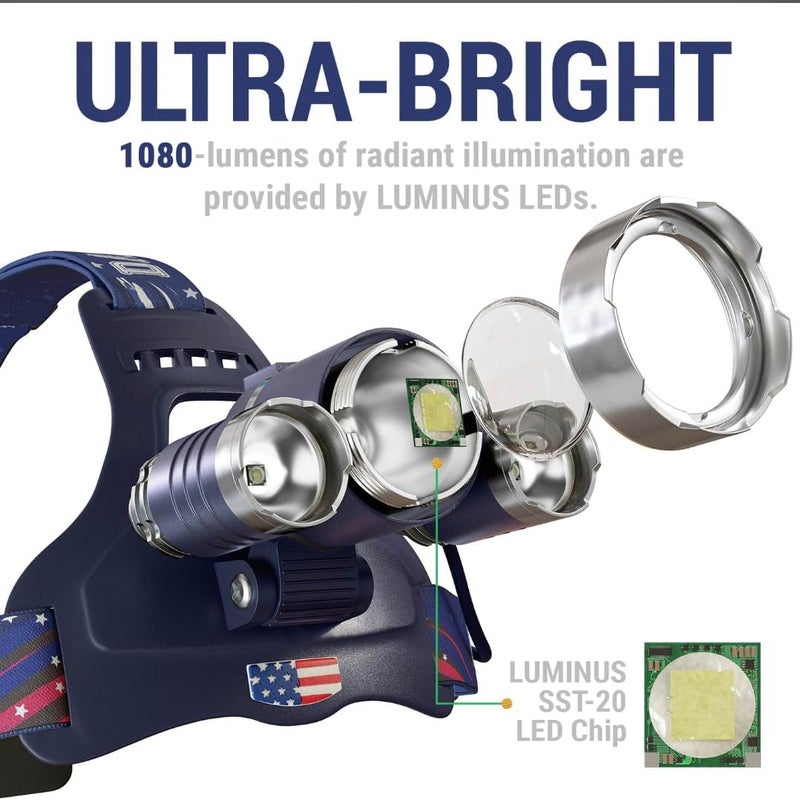 DanForce Headlamp. USB Rechargeable LED Head Lamp. Ultra Bright LUMINUS 1080 Lumen Head Flashlight + Red Light. HeadLamps for Adults, Camping, Outdoors & Hard Hat Work. Zoomable IPX54 Headlight - Image 2